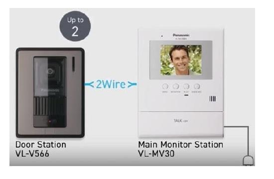 Bộ chuông cửa màn hình màu PANASONIC VL-SV30VN